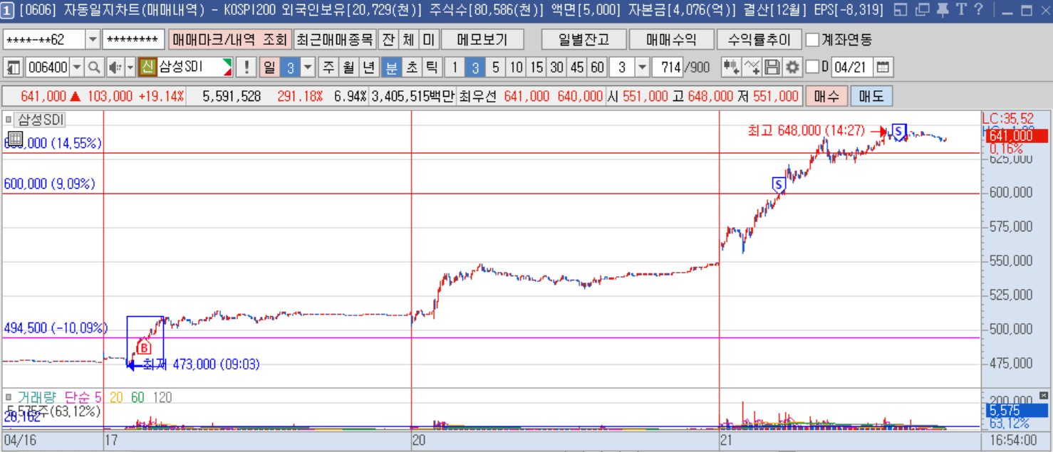 삼성sdi 분봉.png
