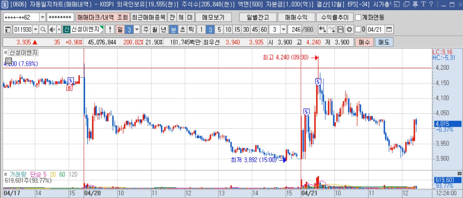 신성이엔지 분봉.png