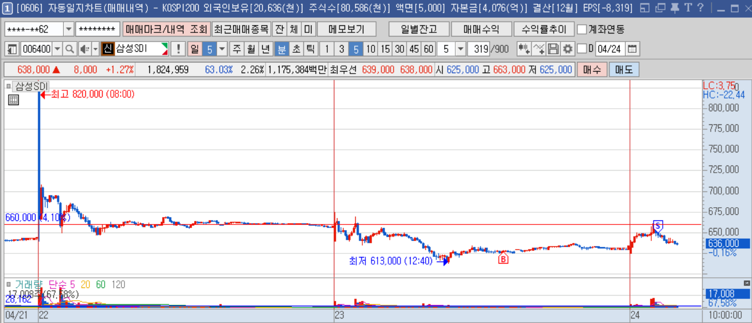 삼성SDI 분봉.png