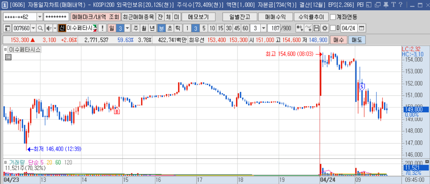 이수페타시스 분봉.png