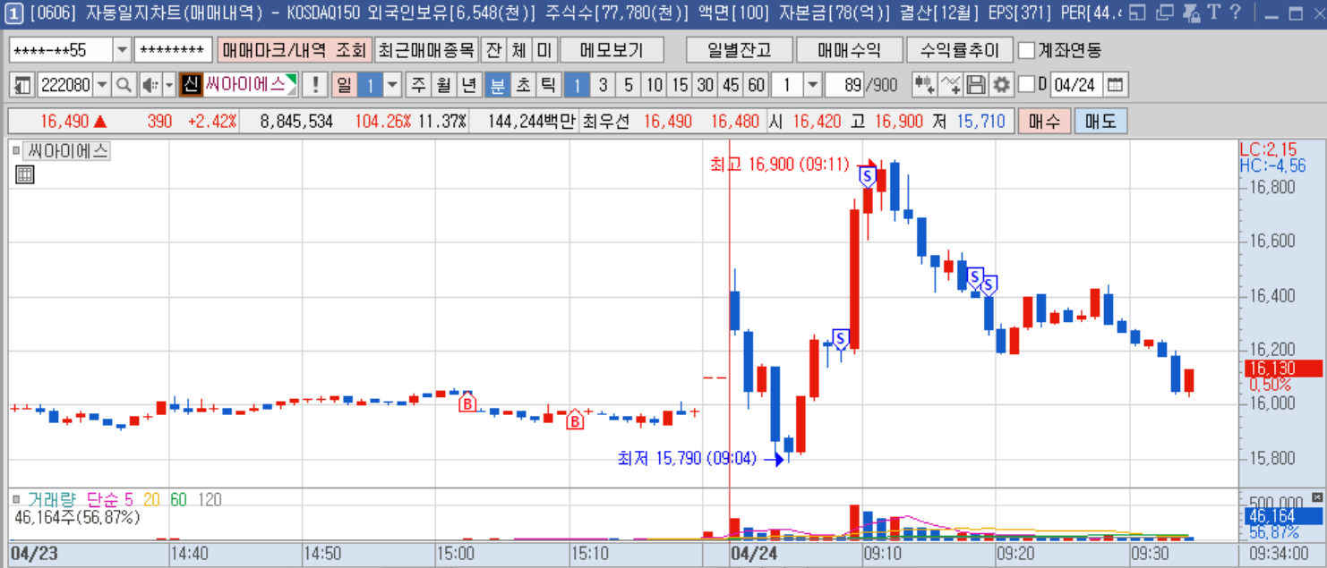 씨아이에스 분봉.png