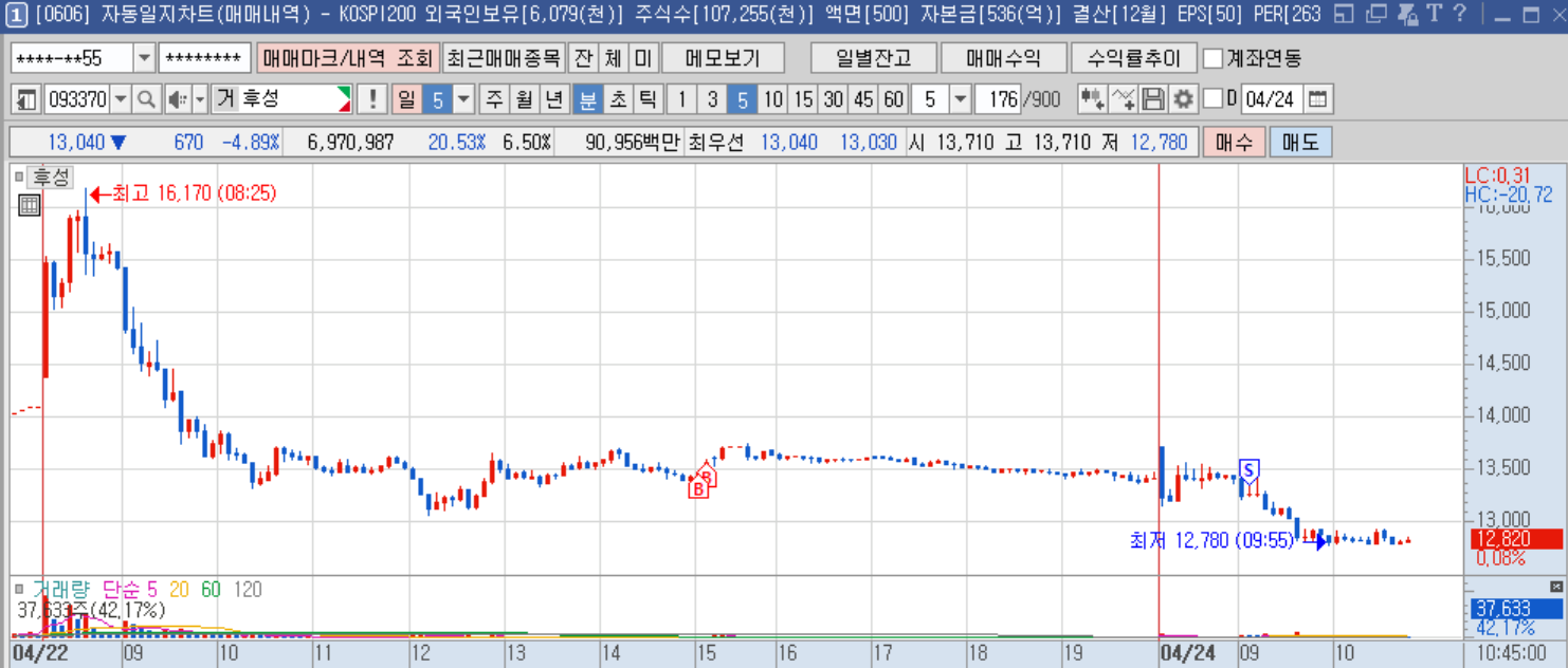 후성 분봉.png