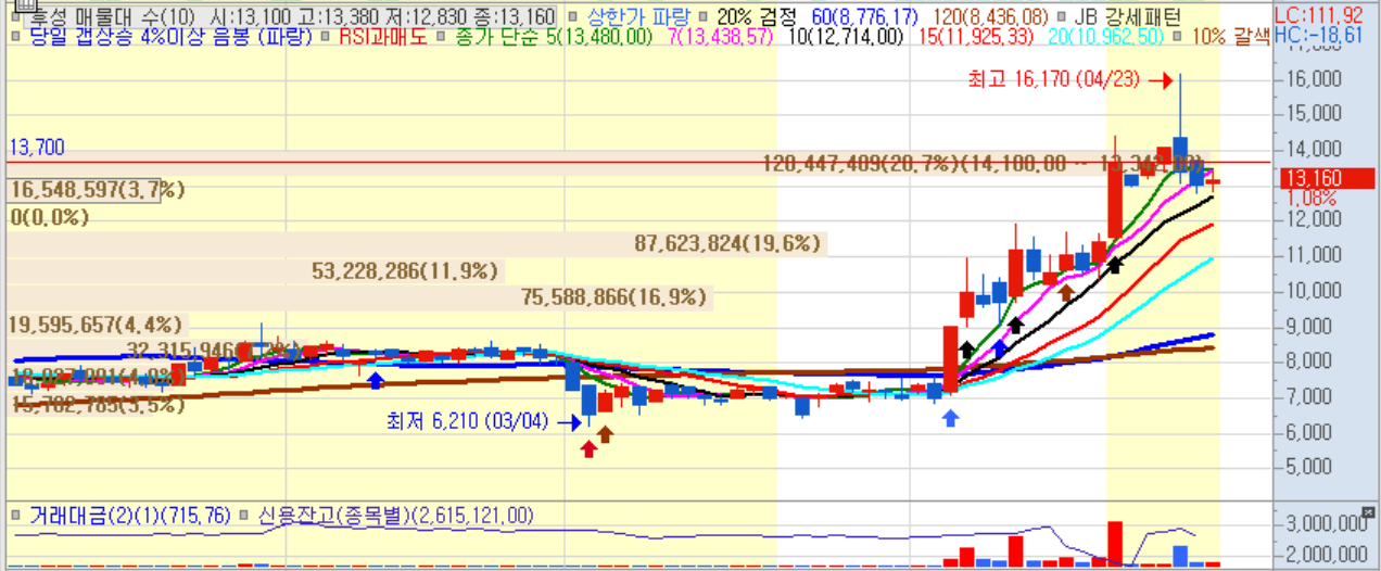 후성 일봉.png 후성 일봉.png