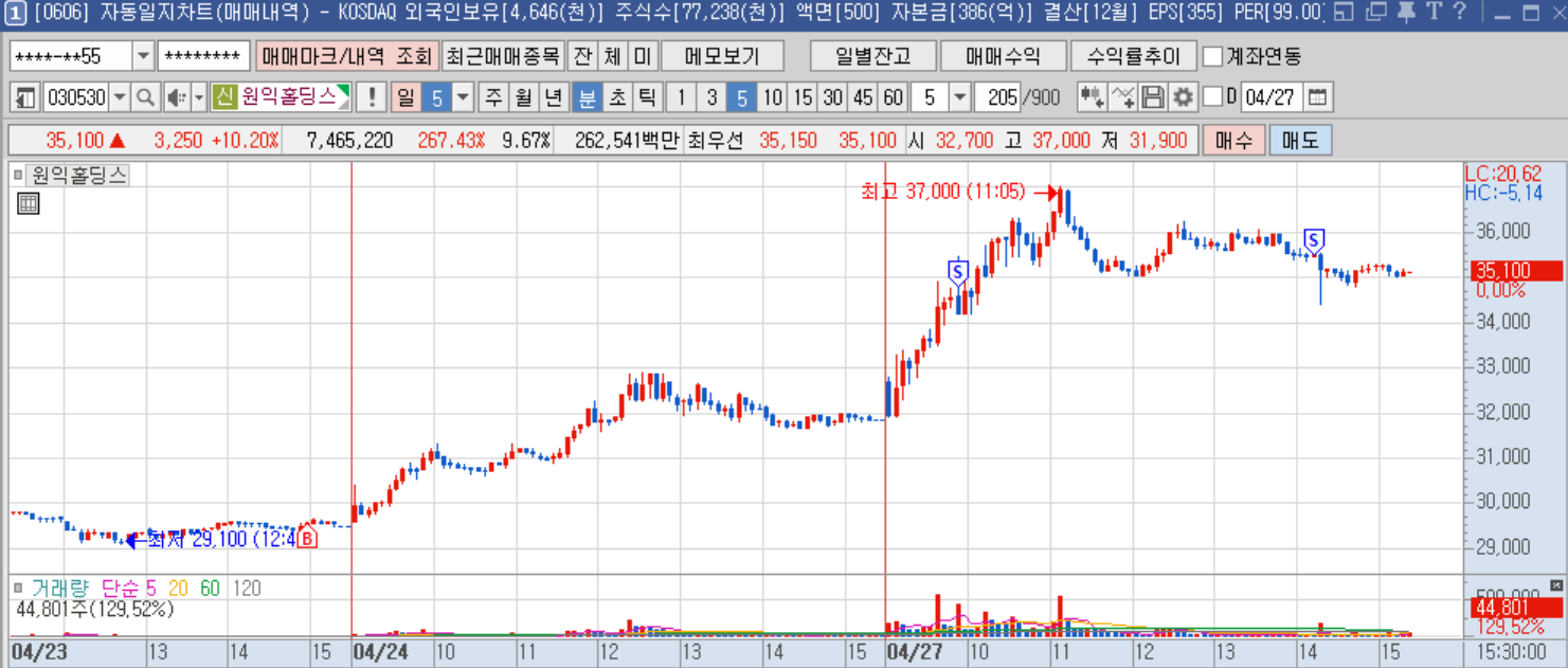 원익홀딩스 5분봉.png 원익홀딩스 5분봉.png