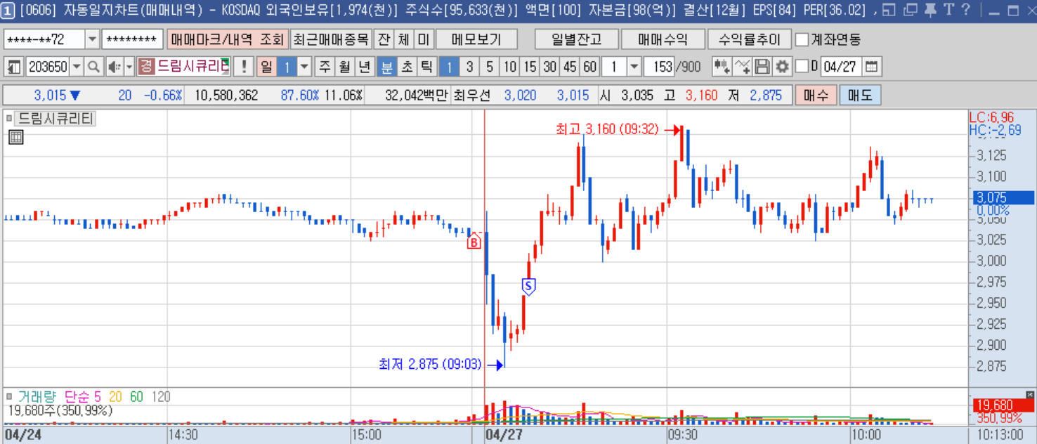 드림시큐리티 분봉.png 드림시큐리티 분봉.png