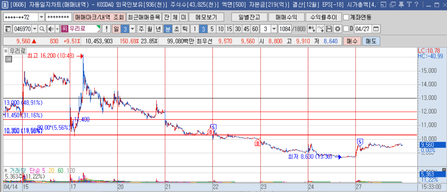 우리로 분봉(1).png 우리로 분봉(1).png