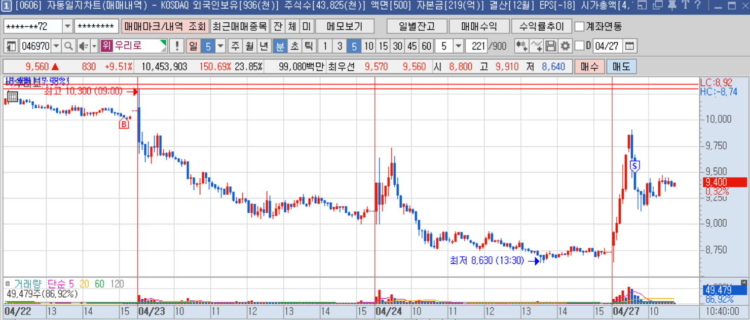 우리로 분봉(2).png 우리로 분봉(2).png