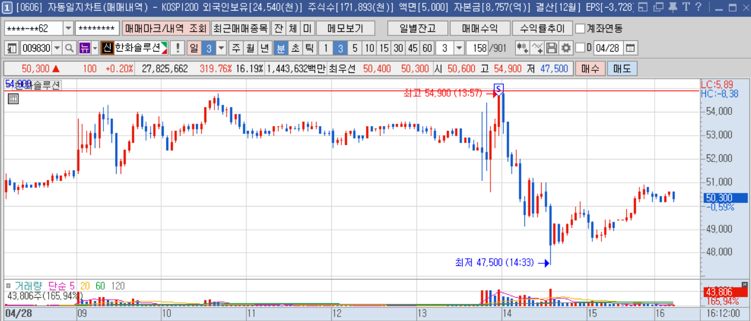 한화솔루션 분봉.png