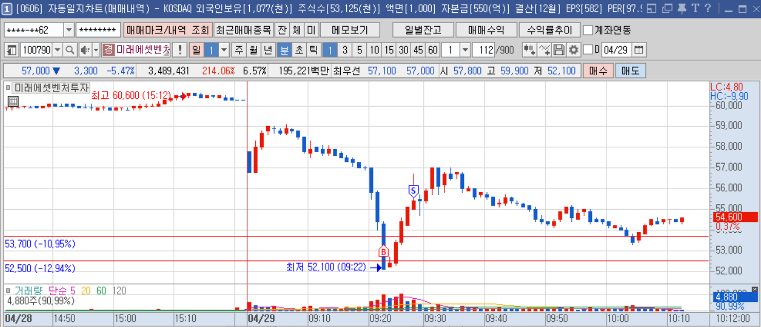 미래에셋벤처투자 분봉2.png