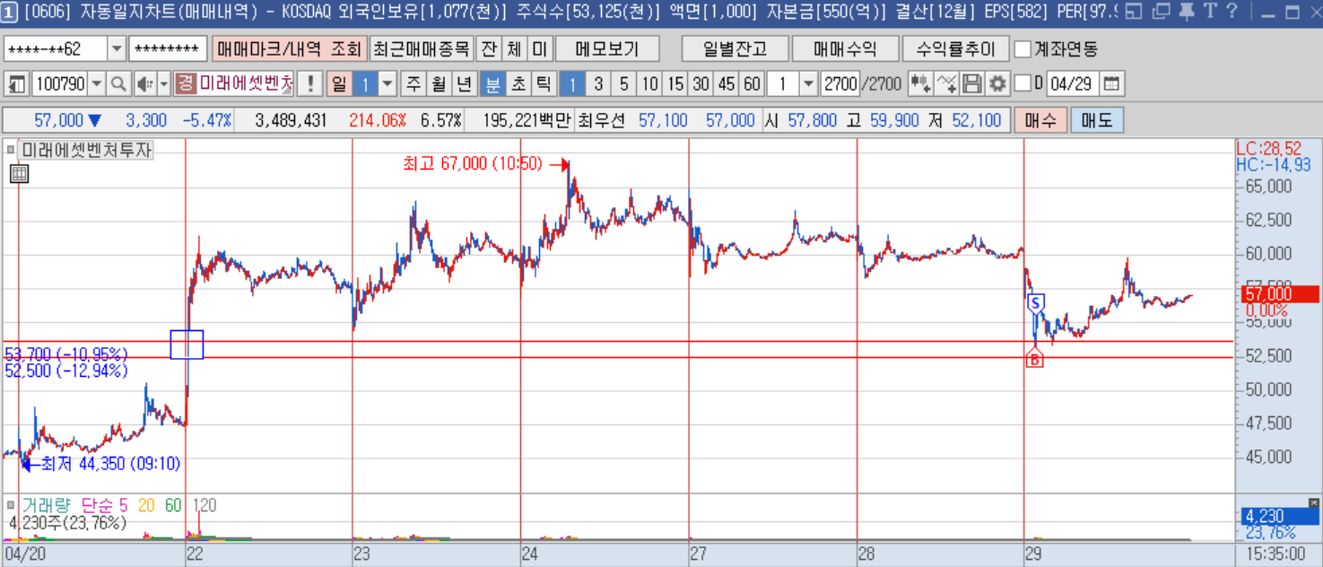 미래에셋벤처투자 분봉1.png