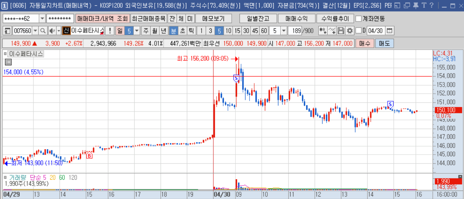 이수페타시스 5분봉.png 이수페타시스 5분봉.png