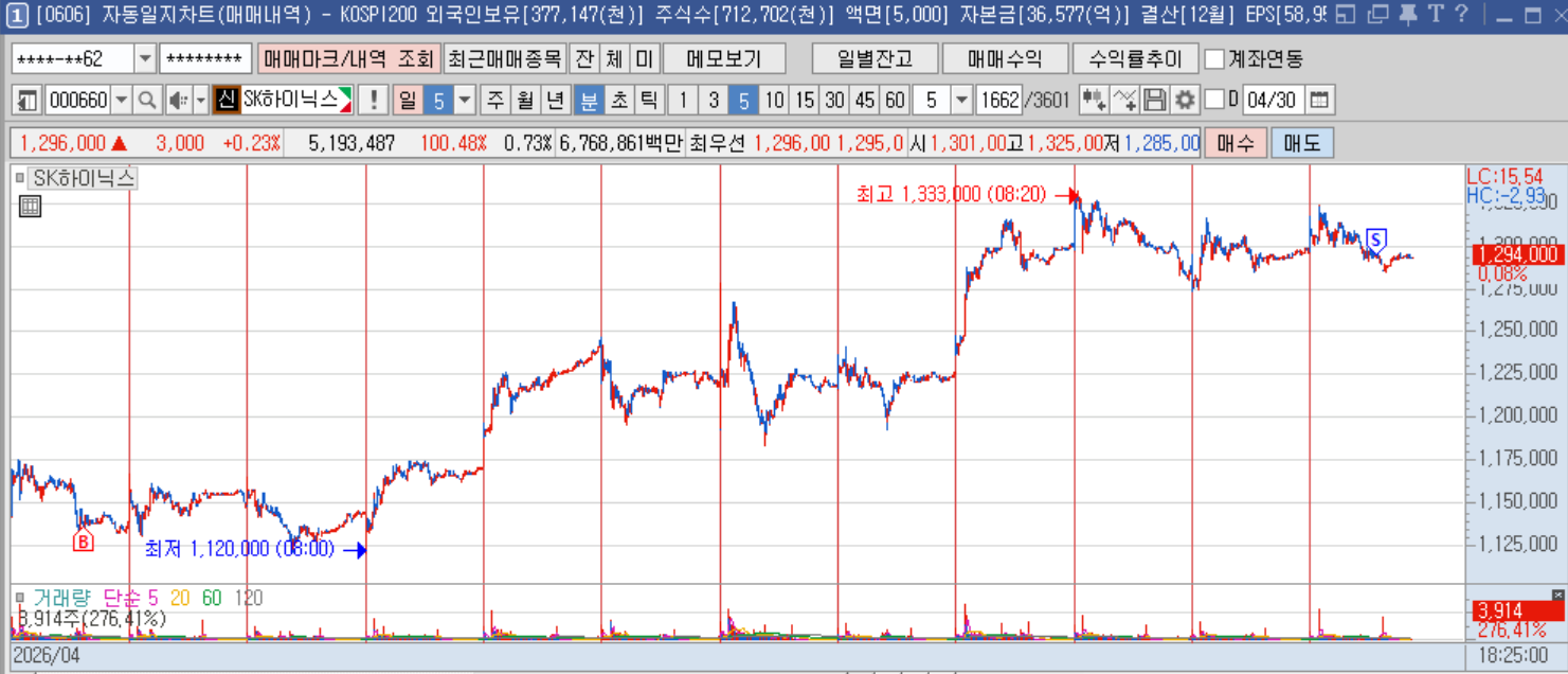 하이닉스 분봉.png 하이닉스 분봉.png