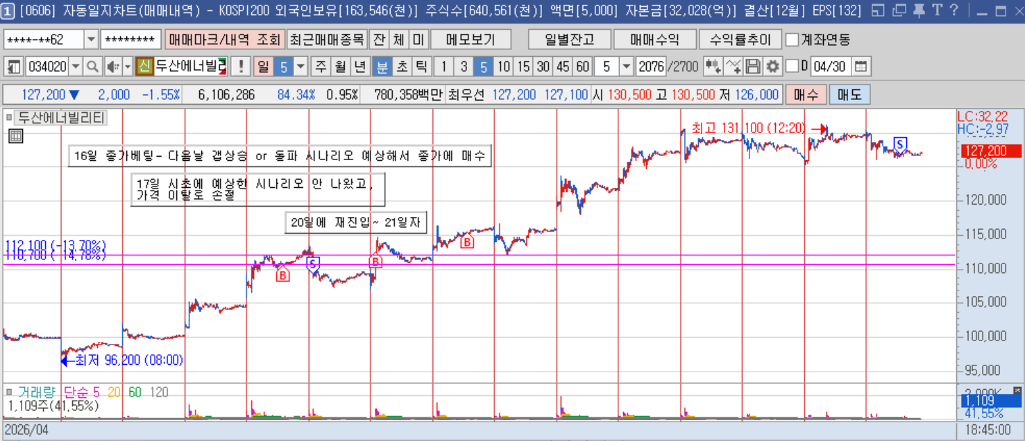 두산에너빌리티 분봉.png 두산에너빌리티 분봉.png