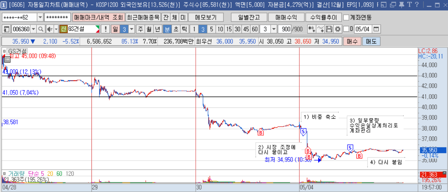 GS건설 분봉.png GS건설 분봉.png