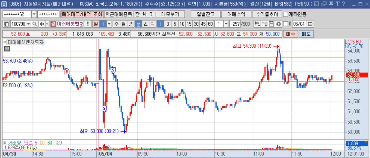 미래에셋벤처투자 분봉.png 미래에셋벤처투자 분봉.png