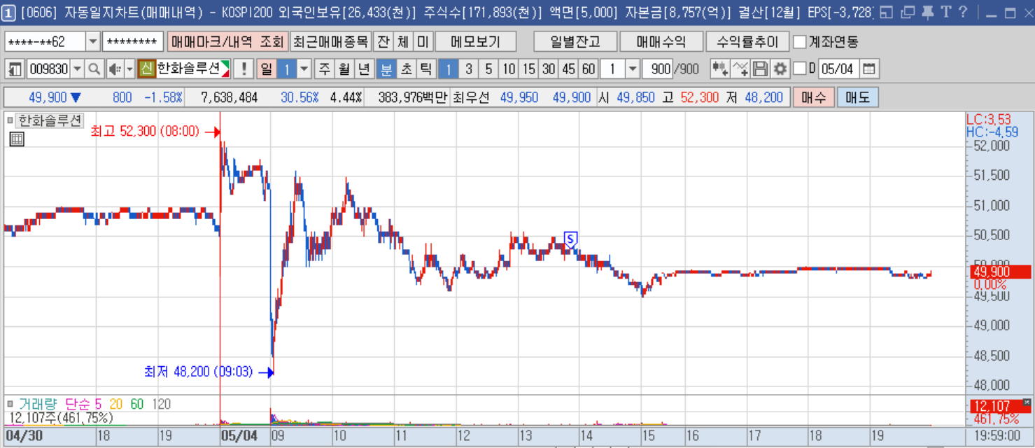 한화솔루션 분봉.png 한화솔루션 분봉.png