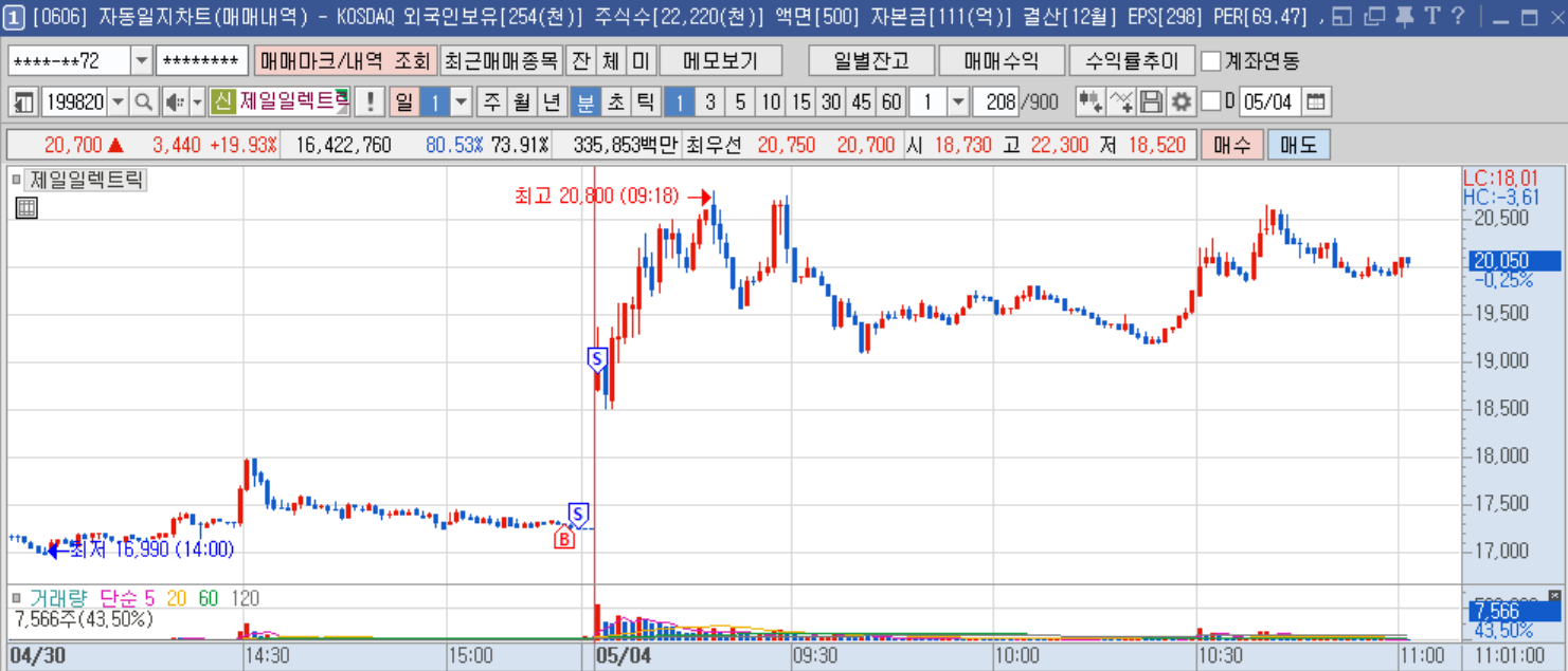 제일일렉트릭 분봉.png 제일일렉트릭 분봉.png