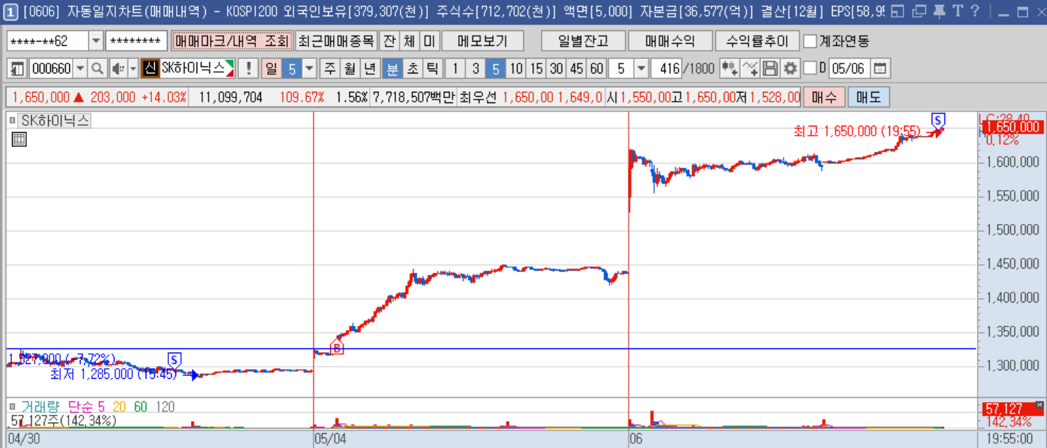 하이닉스 5분봉.png 하이닉스 5분봉.png