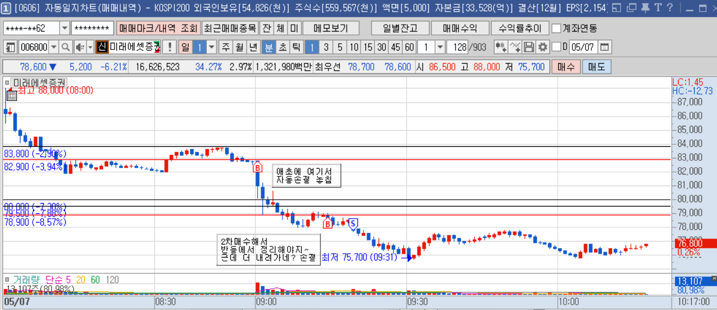 미래에셋증권 분봉.png