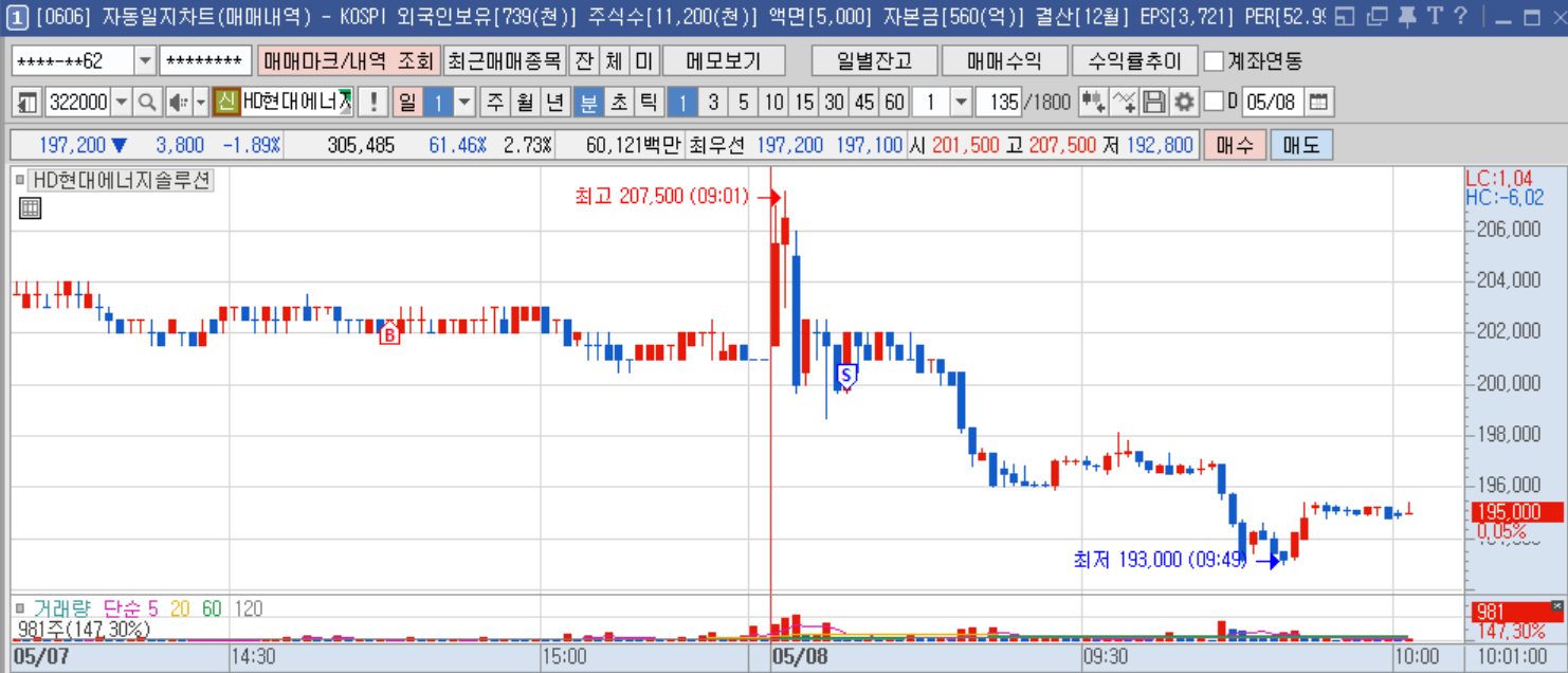 HD현대에너지솔루션 분봉.png