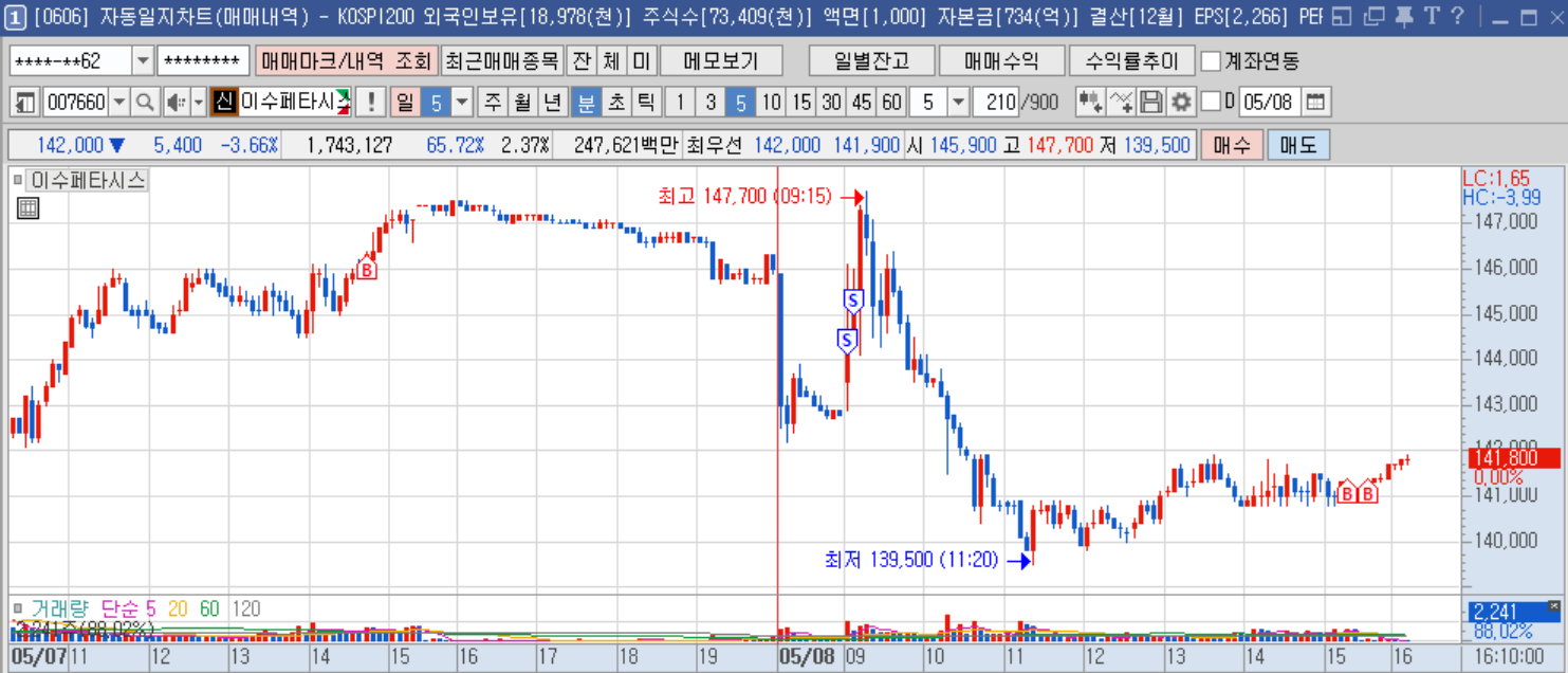 이수페타시스 분봉.png