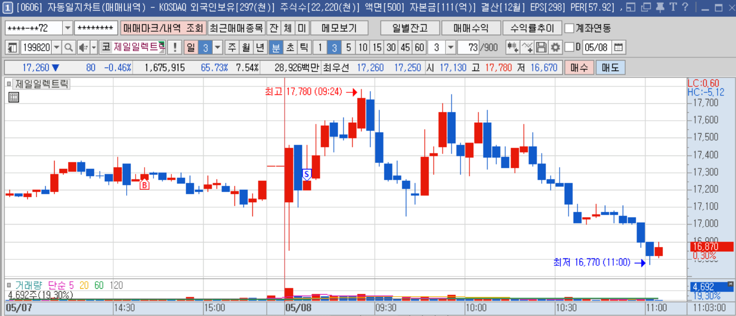 제일일렉트릭 분봉.png