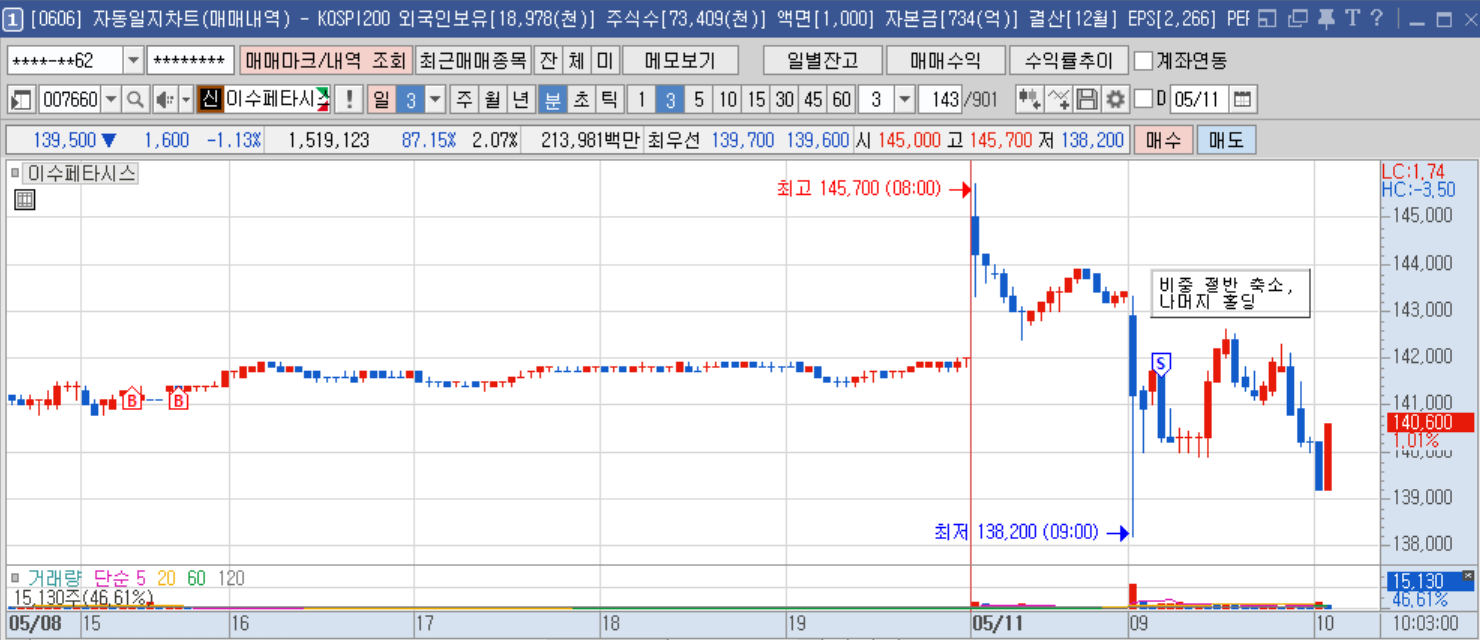 이수페타시스 분봉.png