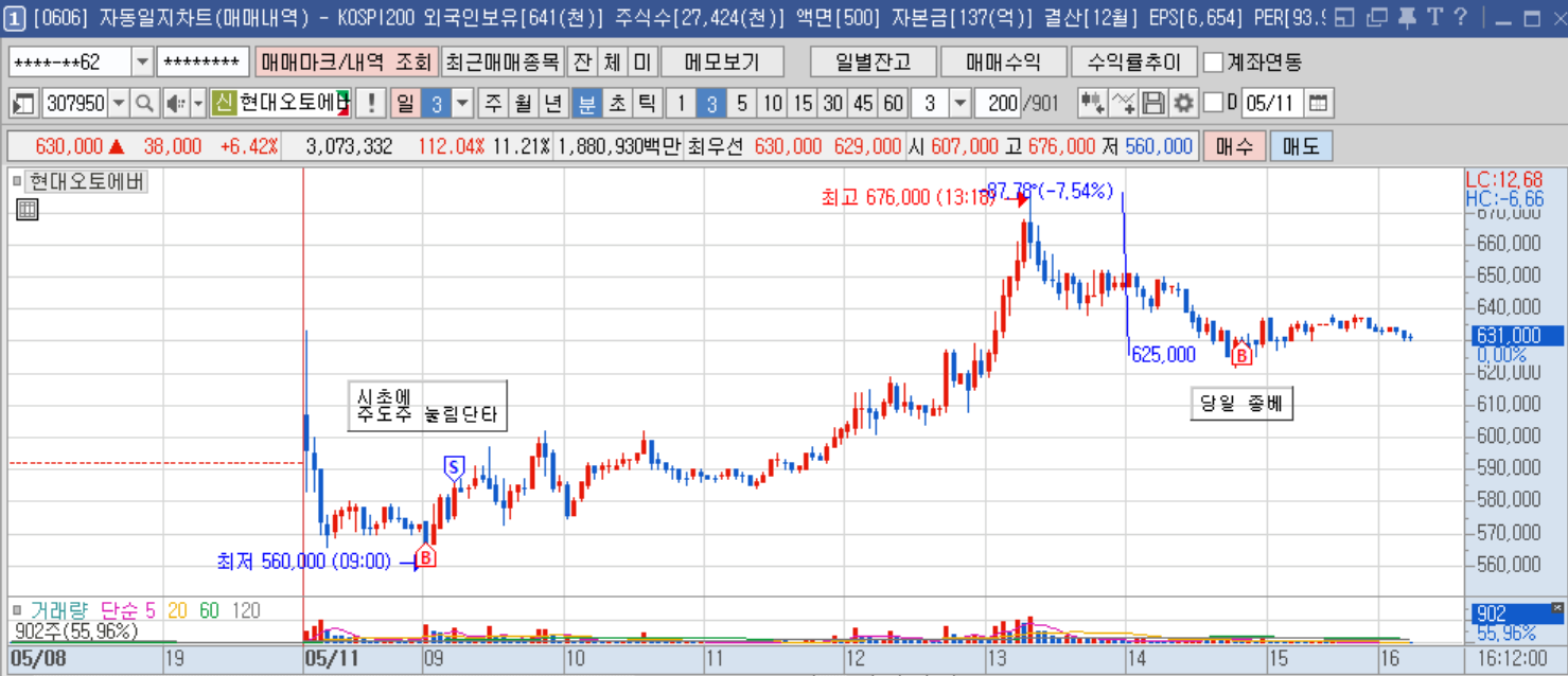 현대오토에버 분봉.png