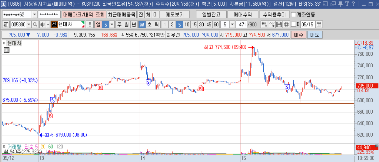 현대차 분봉.png