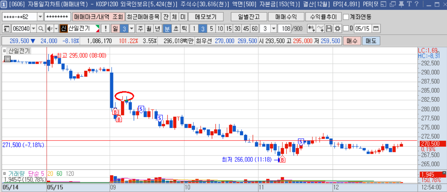 산일전기 분봉.png