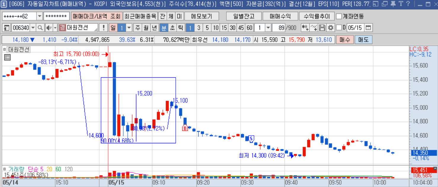 대원전선 분봉.png