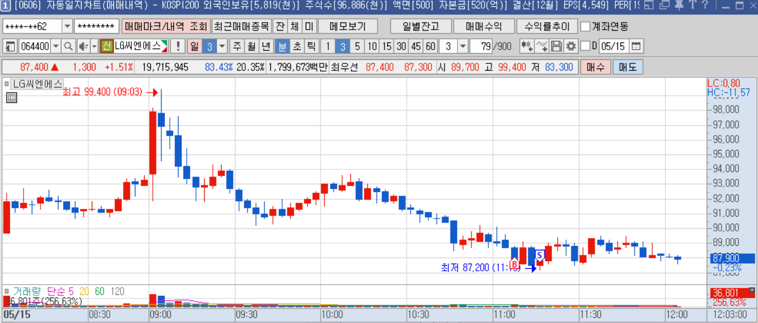 LG씨엔에스 분봉.png