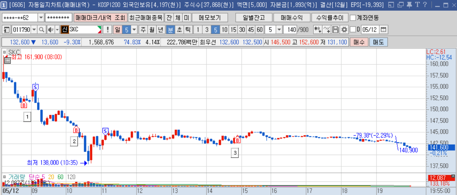 SKC 분봉.png