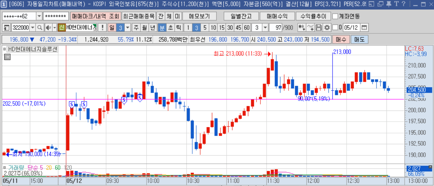 HD현대에너지솔루션 분봉.png