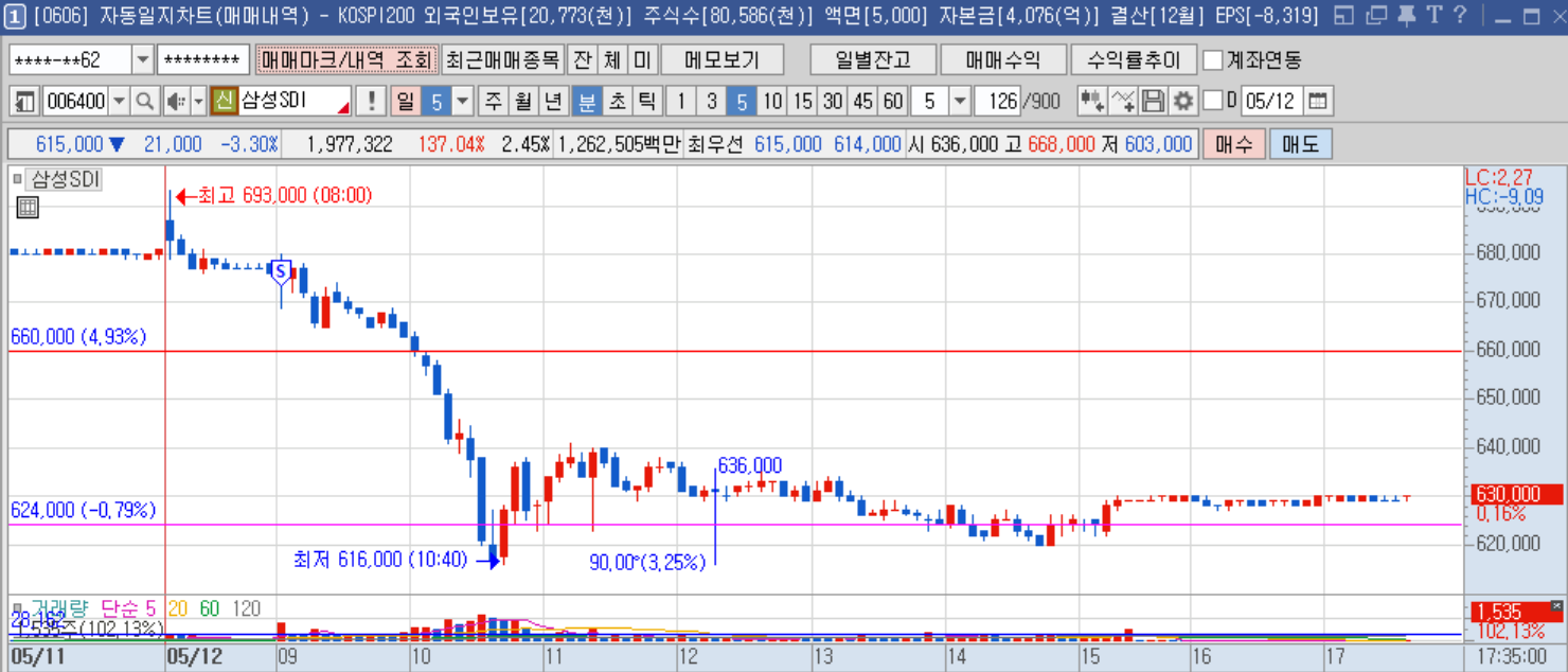 삼성SDI 분봉.png