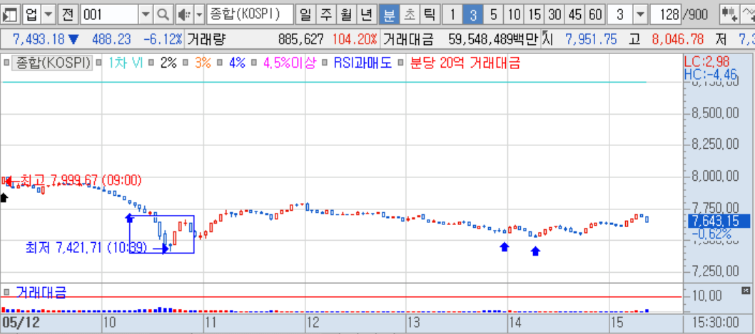 코스피 분봉.png