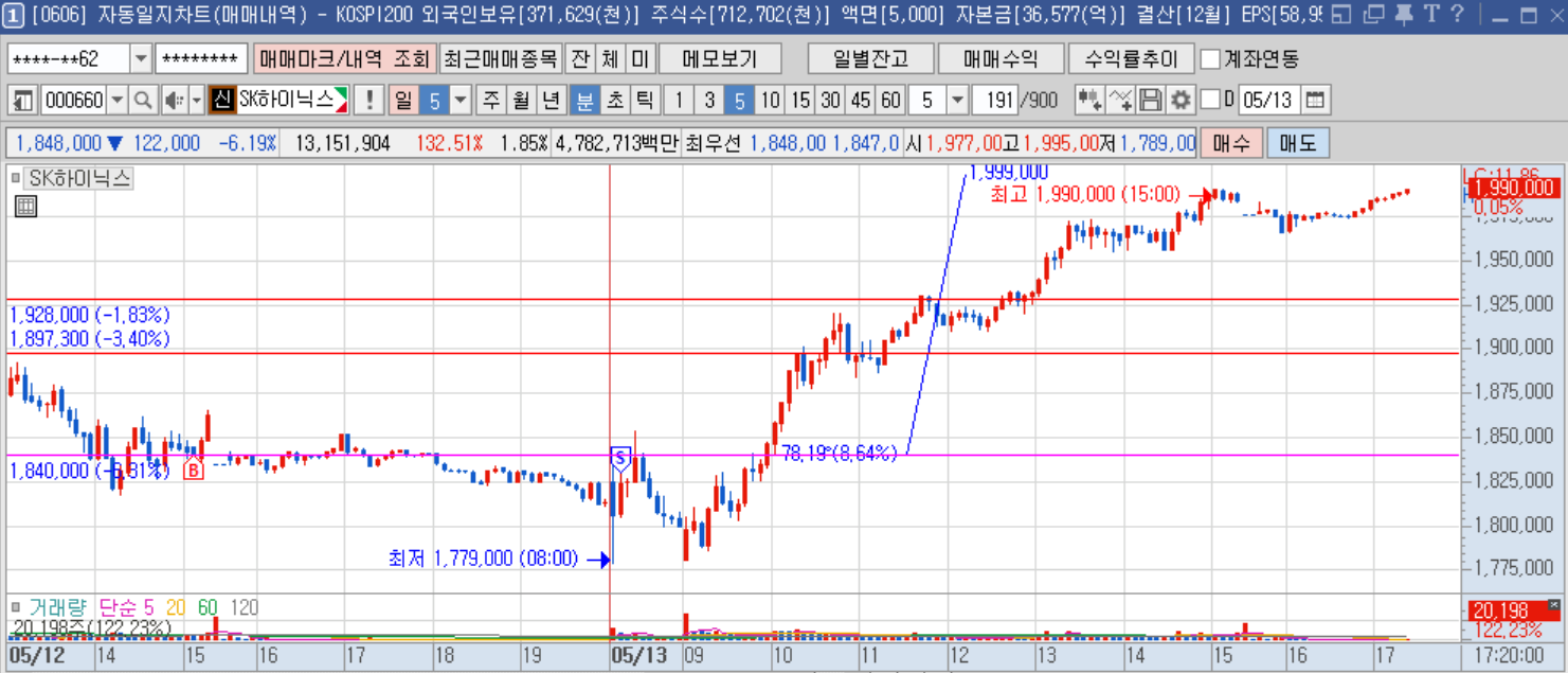 하이닉스 5분봉.png