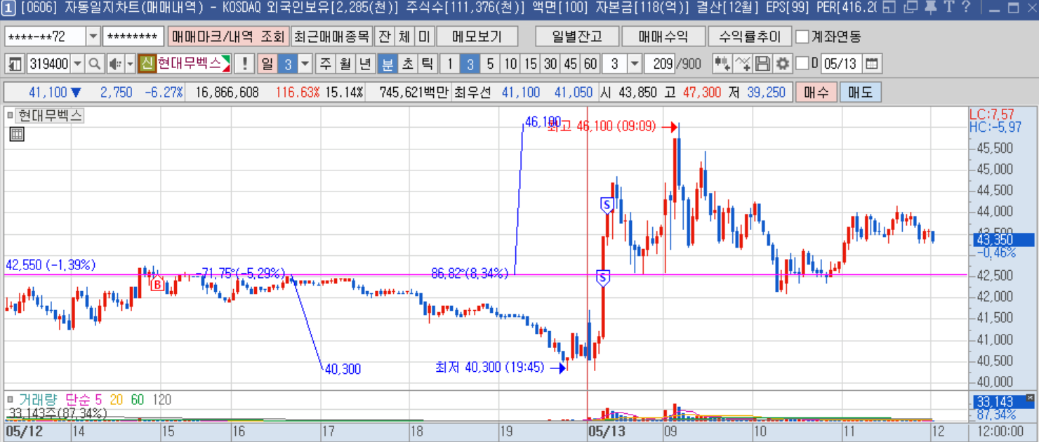 현대무벡스 3분봉.png