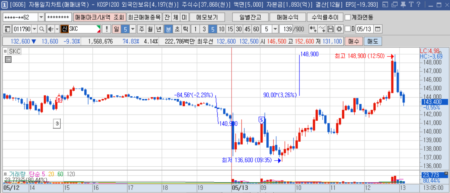 SKC 5분봉.png