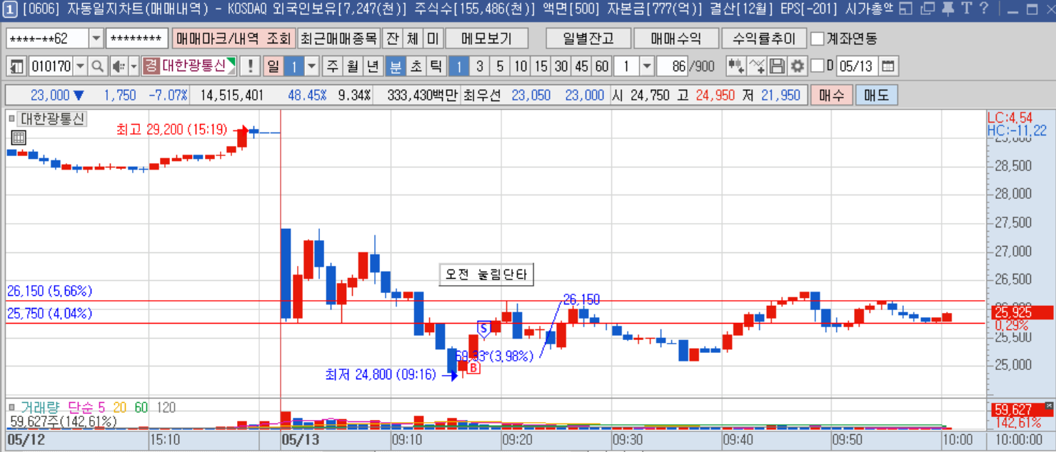 대한광통신 1분봉.png
