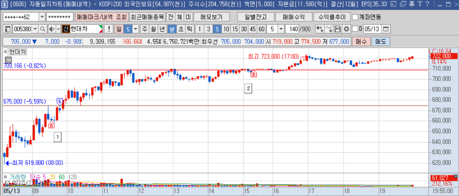 현대차 5분봉.png