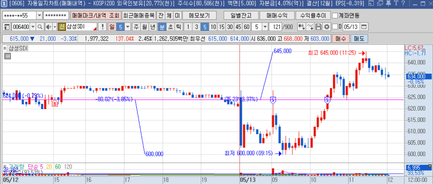 삼성SDI 5분봉.png