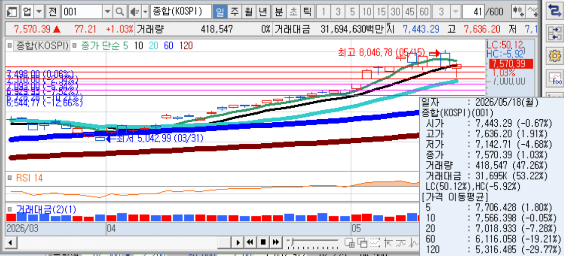 코스피 일봉.png