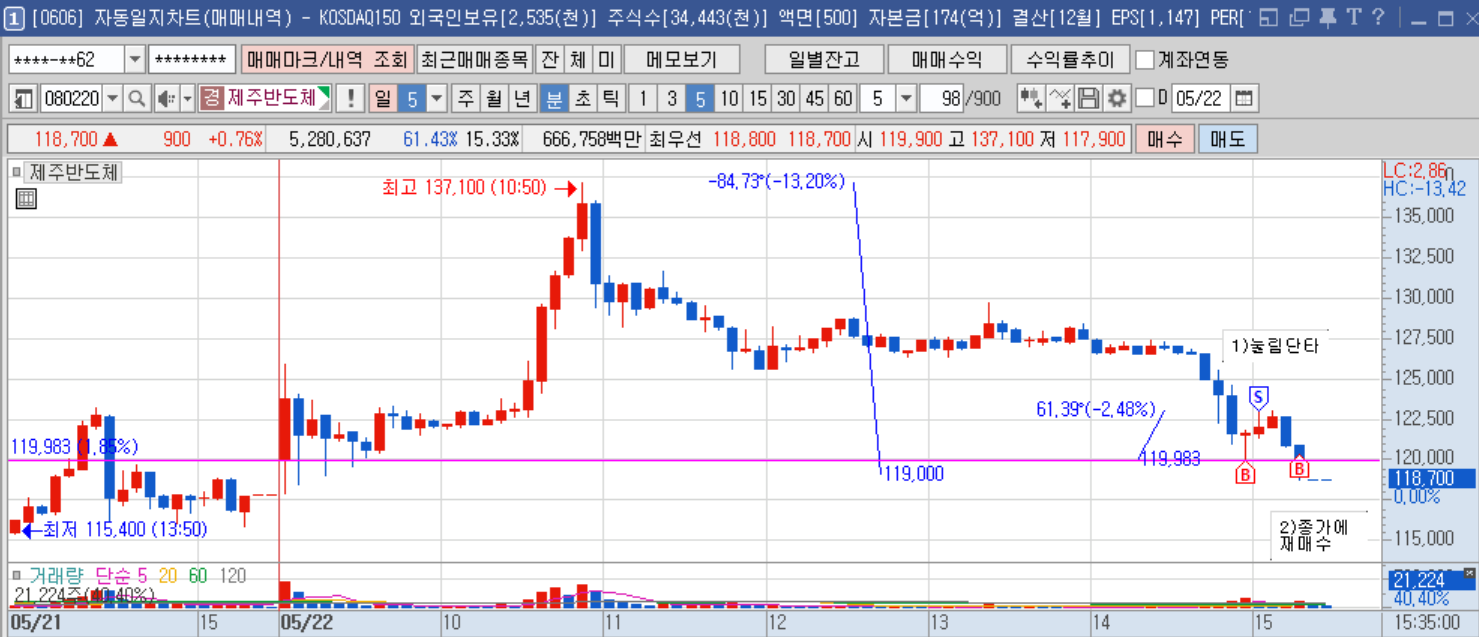 제주반도체 5분봉.png