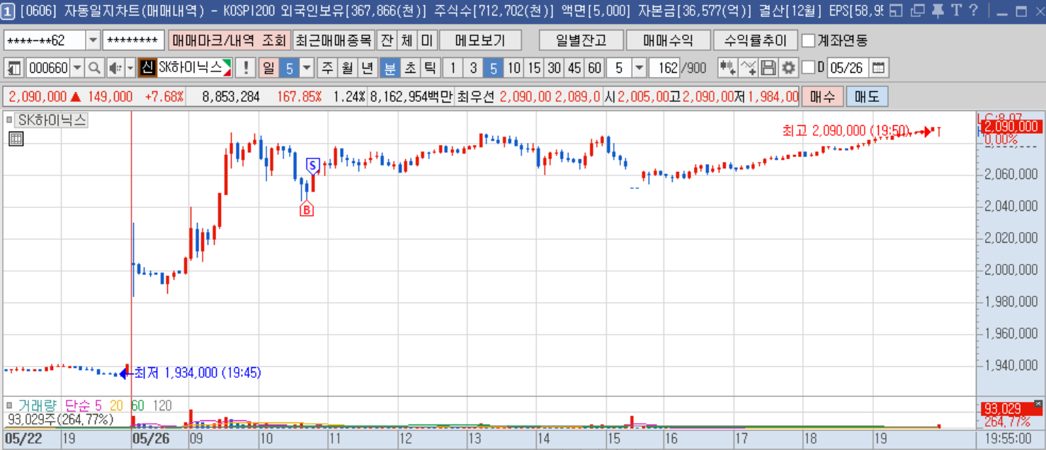 하이닉스 5분봉.png