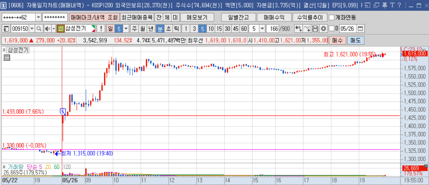 삼성전기 5분봉.png
