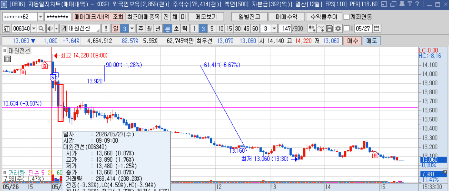 대원전선 3분봉.png 대원전선 3분봉.png