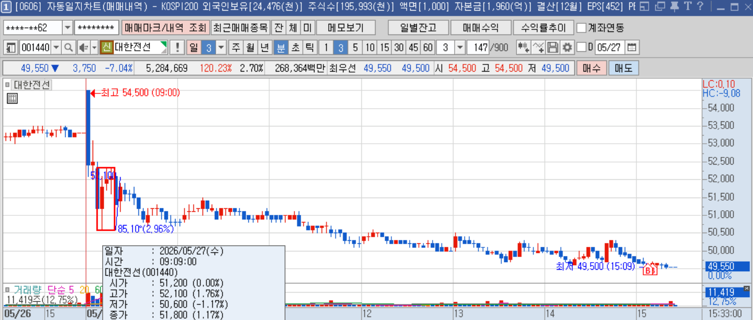 대한전선 3분봉.png 대한전선 3분봉.png