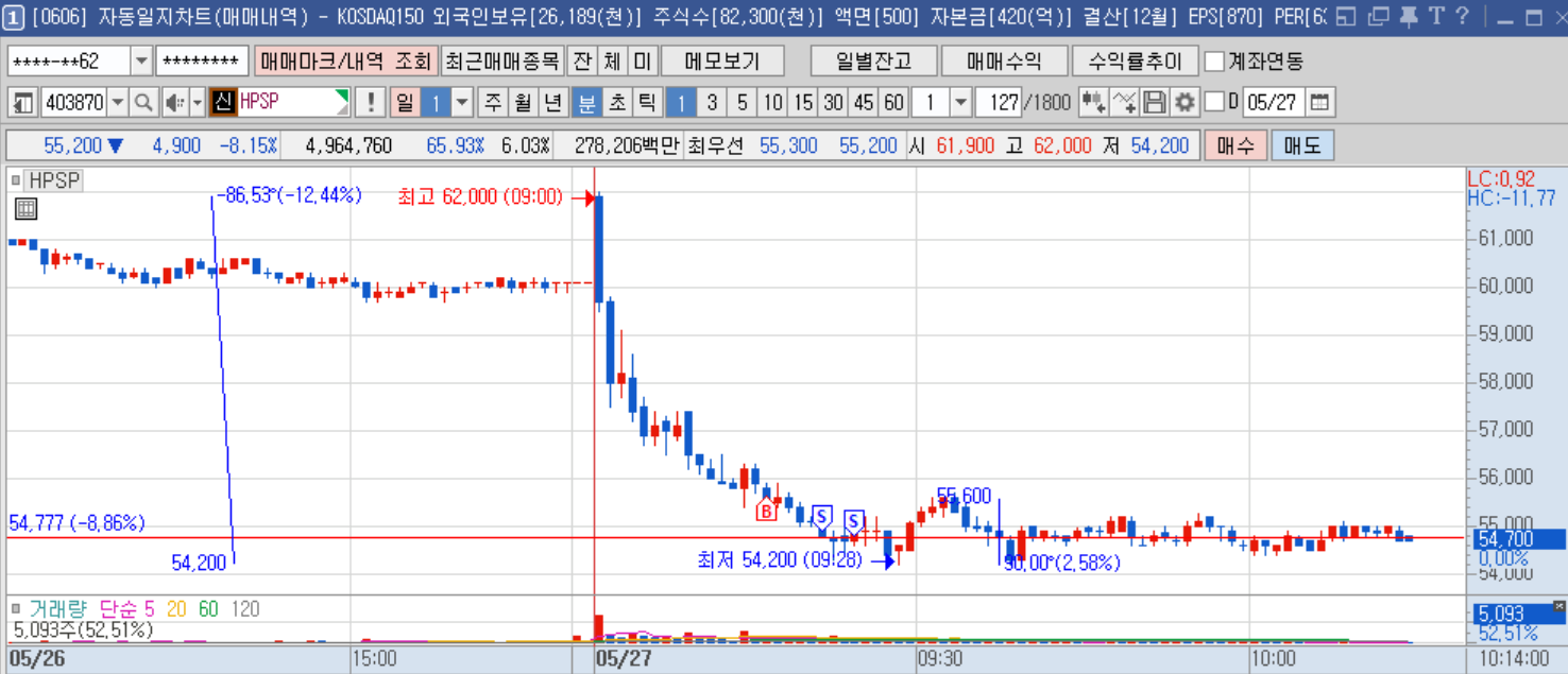 HPSP 1분봉.png HPSP 1분봉.png