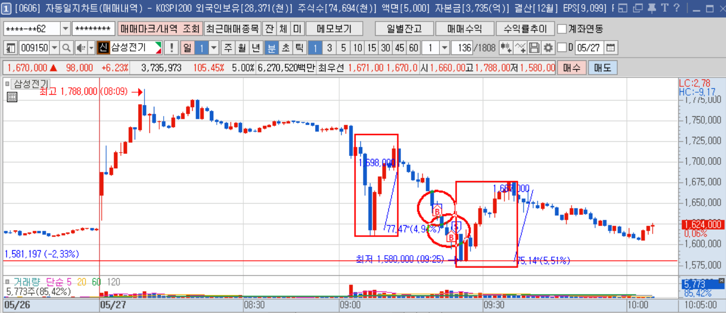 삼성전기 1분봉.png 삼성전기 1분봉.png